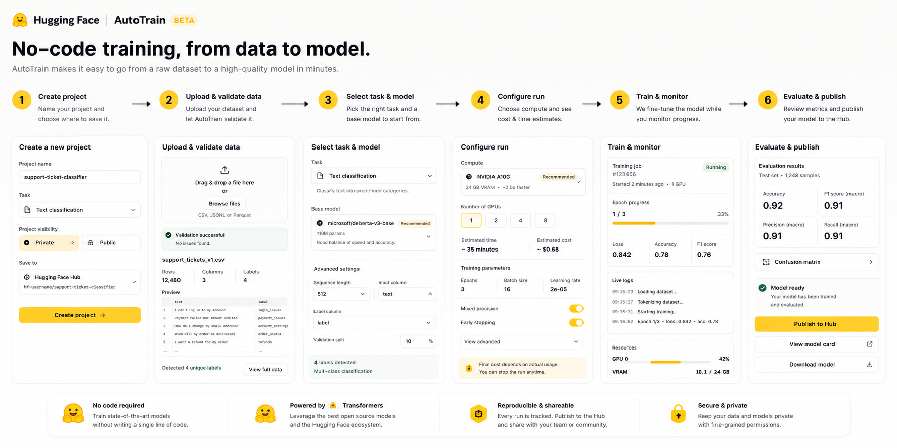 AutoTrain process visual